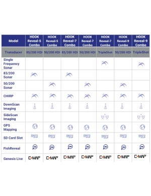 Ecoscandaglio GPS Lowrance Hook Reveal 9 CHIRP HDI + Trasduttore  50/200/455/800 KHz -  - Tutti i sport nautici